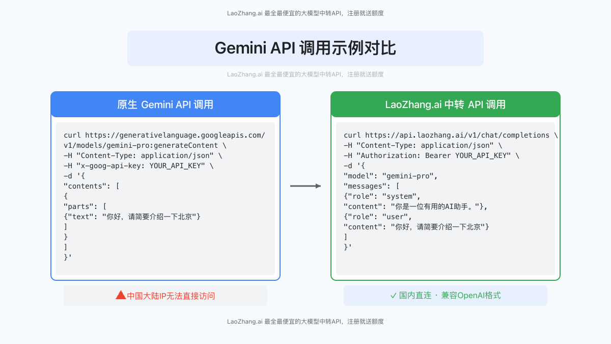 API调用示例对比