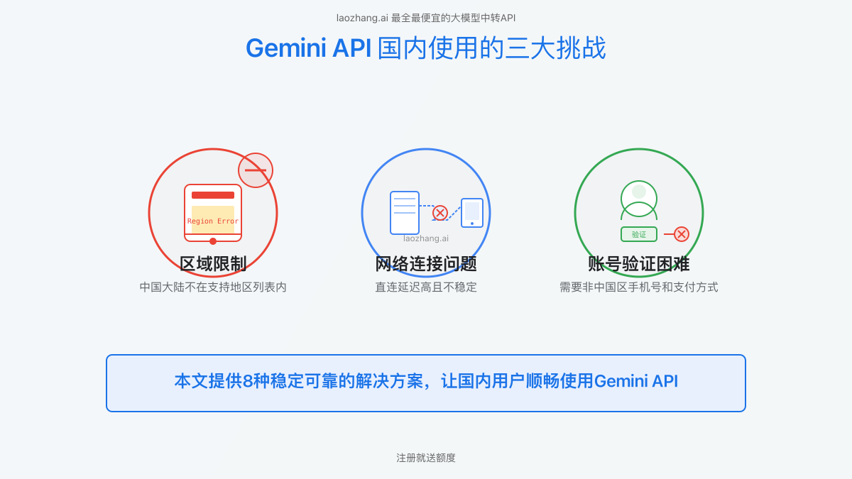Gemini API国内使用的三大挑战