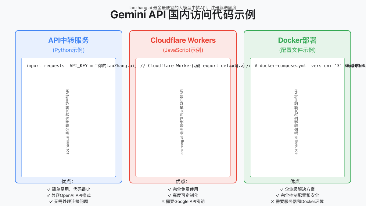 Gemini API国内访问代码示例