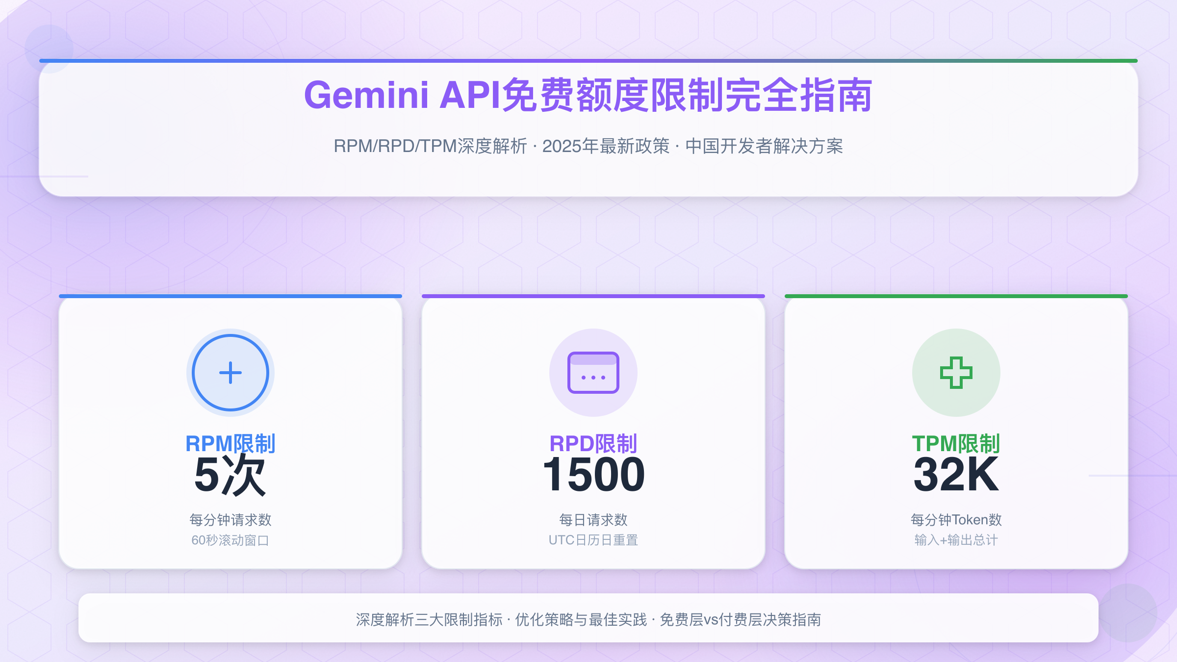 Gemini API免费层限制概览