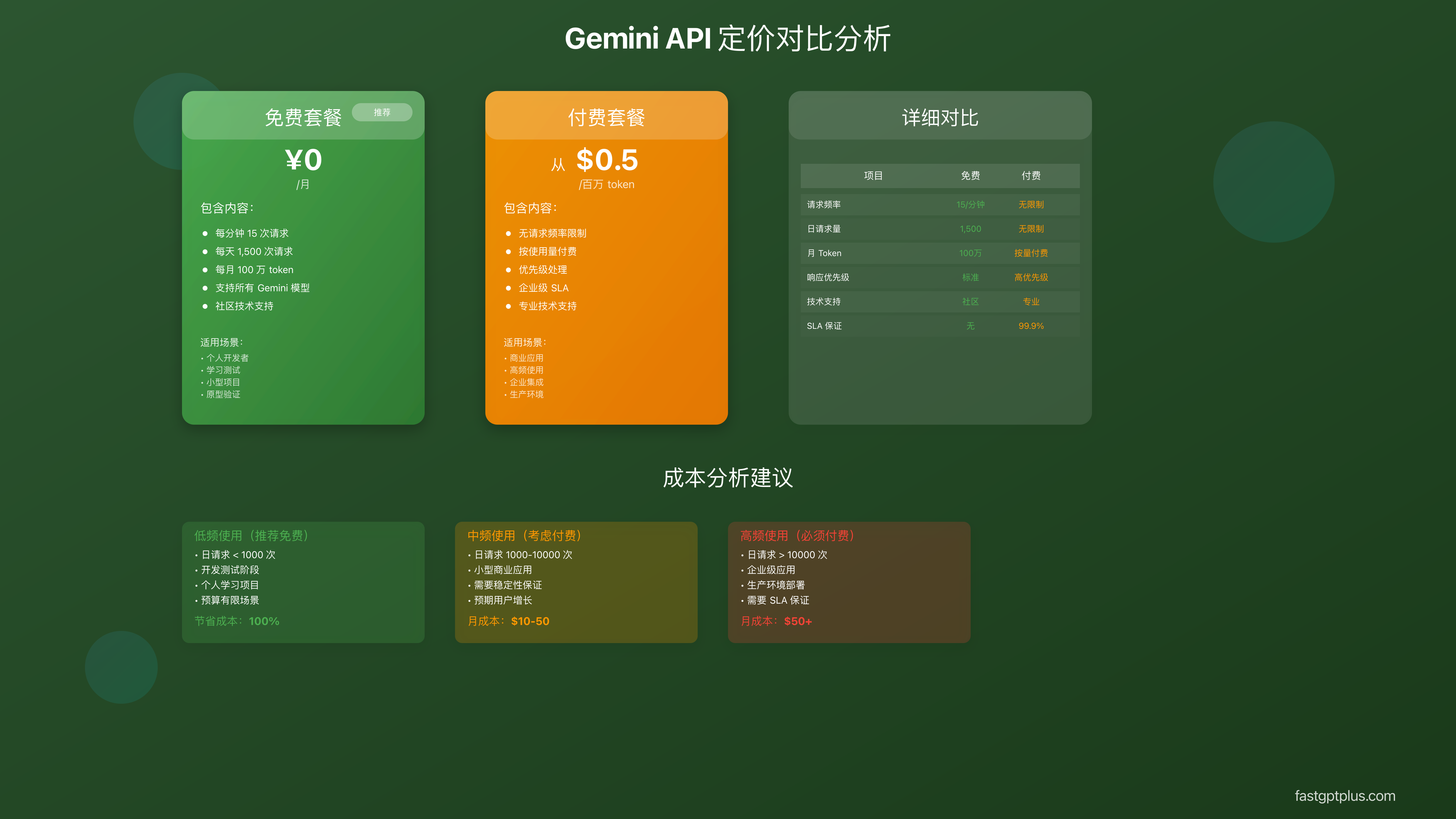 Gemini API价格对比