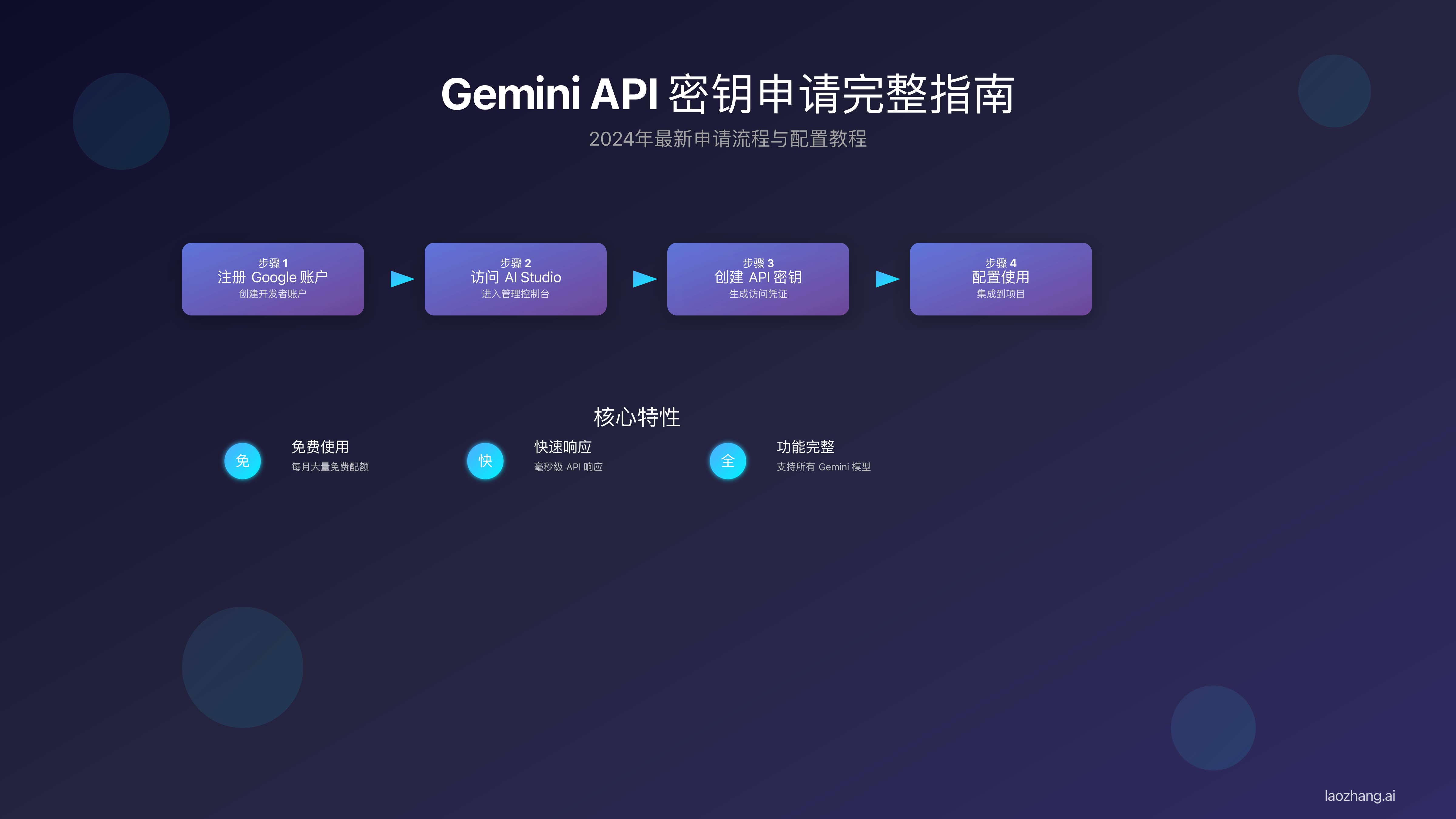 Gemini API申请流程图