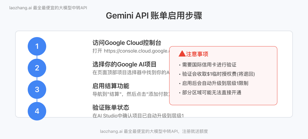 启用Google Cloud结算功能步骤图
