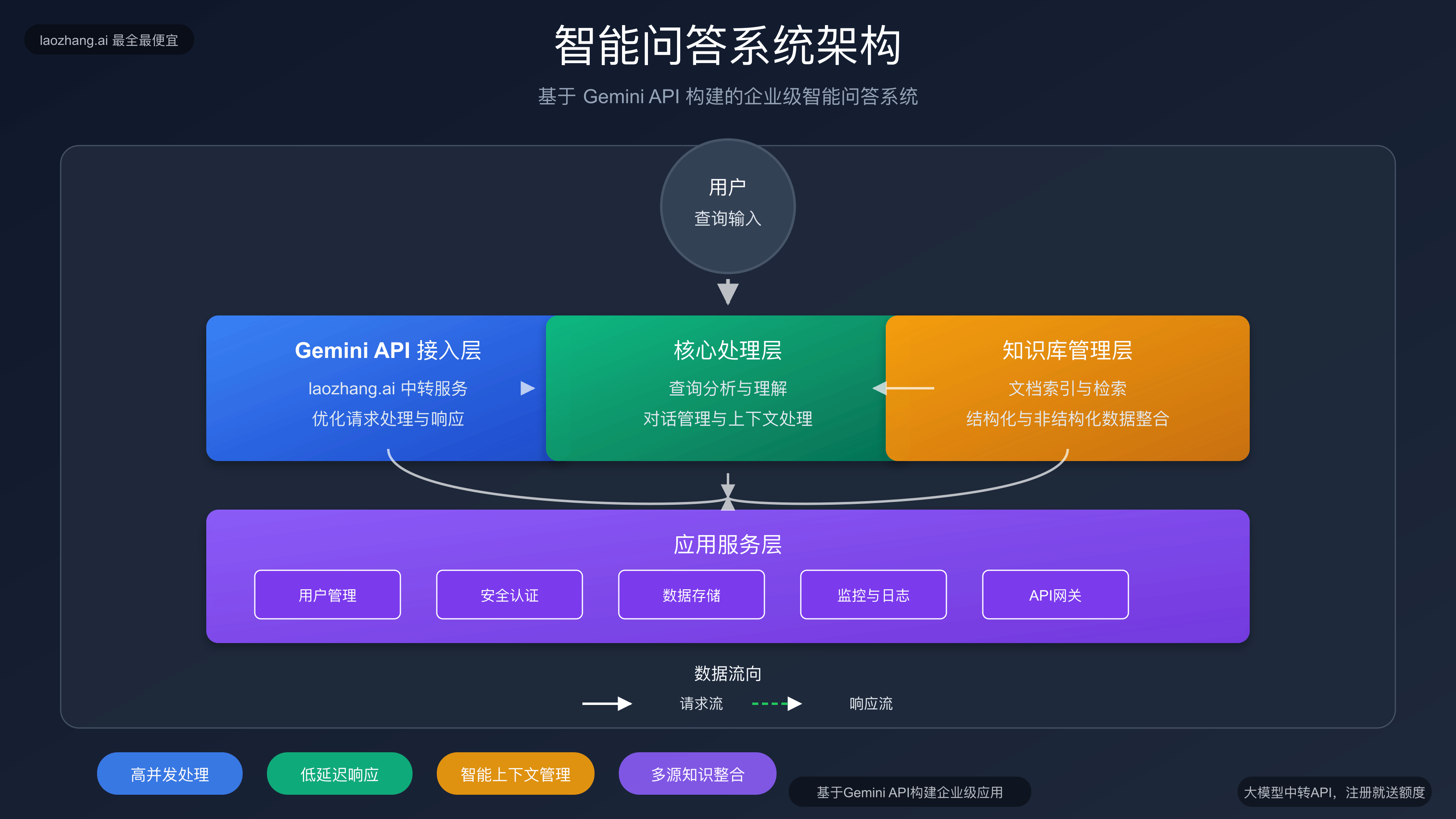 智能问答系统架构图