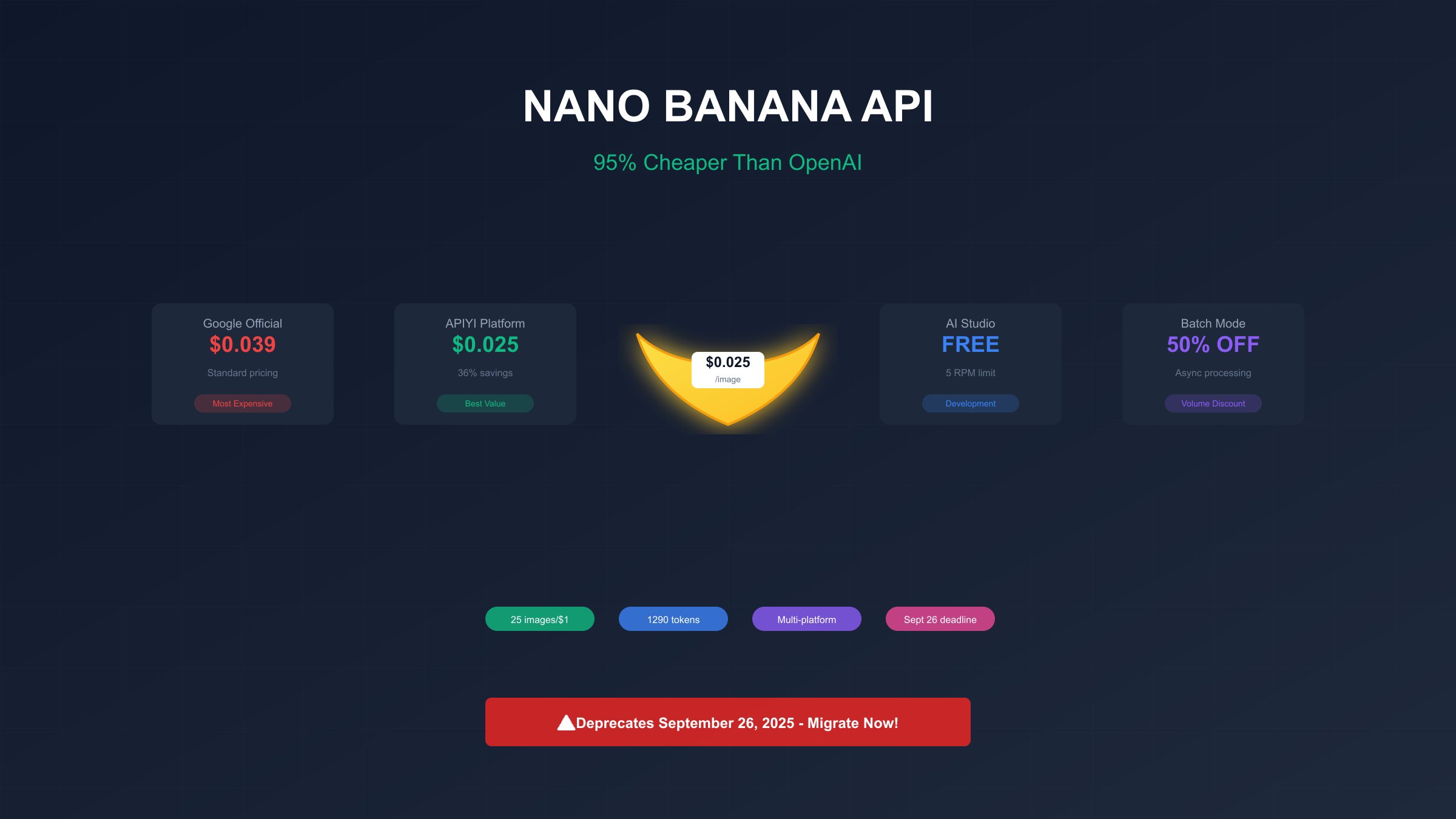 Gemini Banana Cheap API Guide