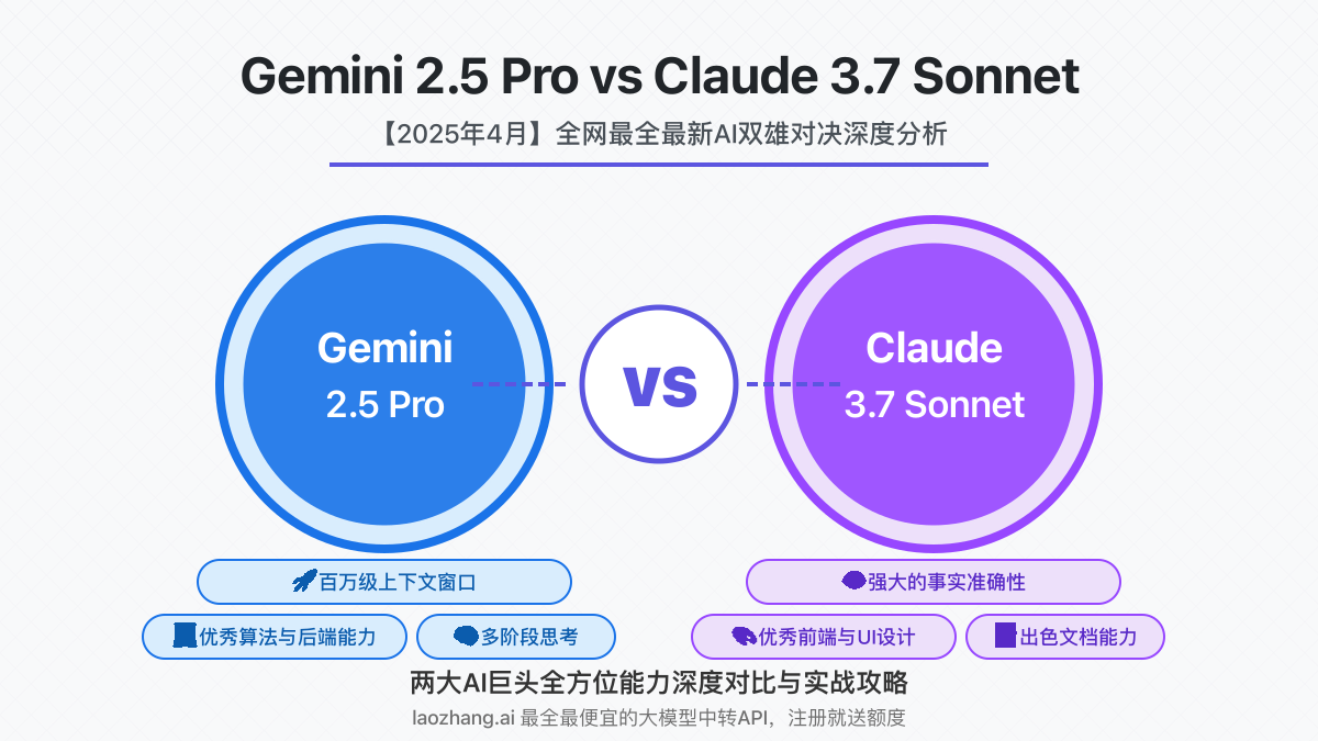 Gemini 2.5 Pro与Claude 3.7 Sonnet对比封面