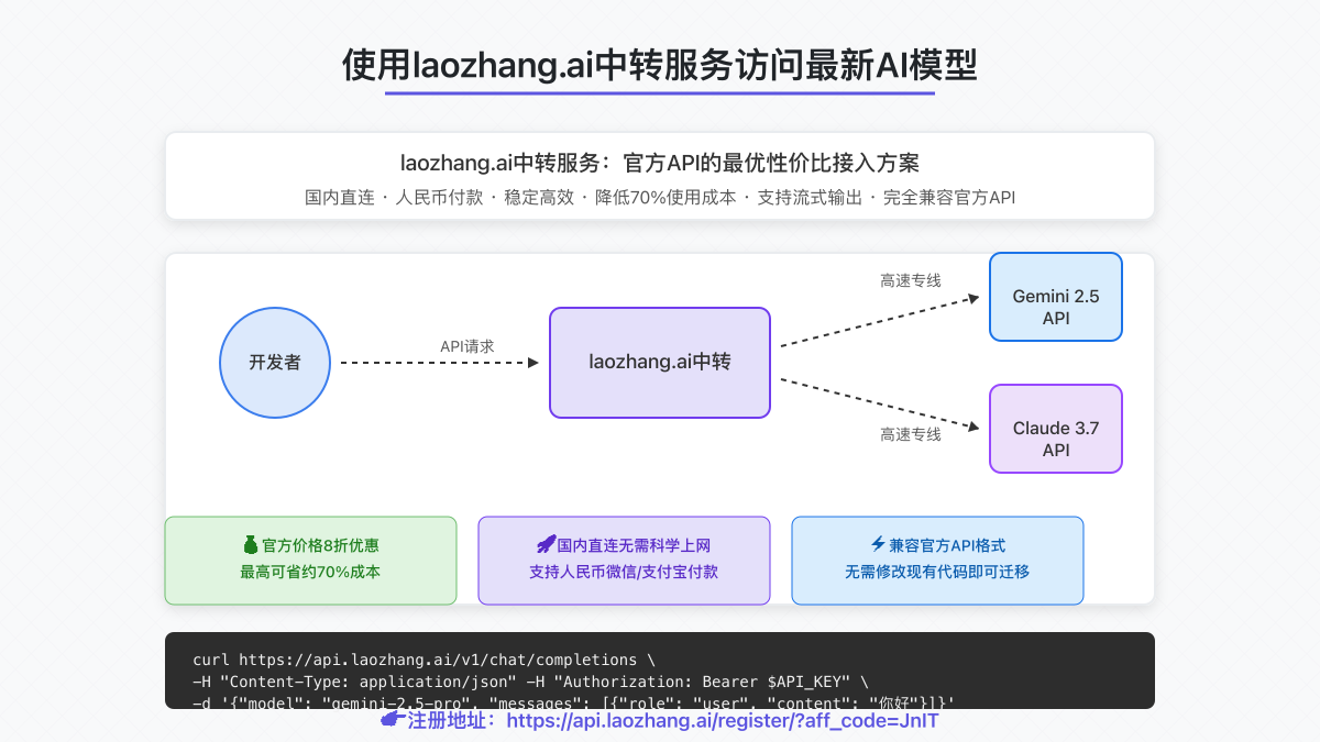 laozhang.ai中转服务接入方案