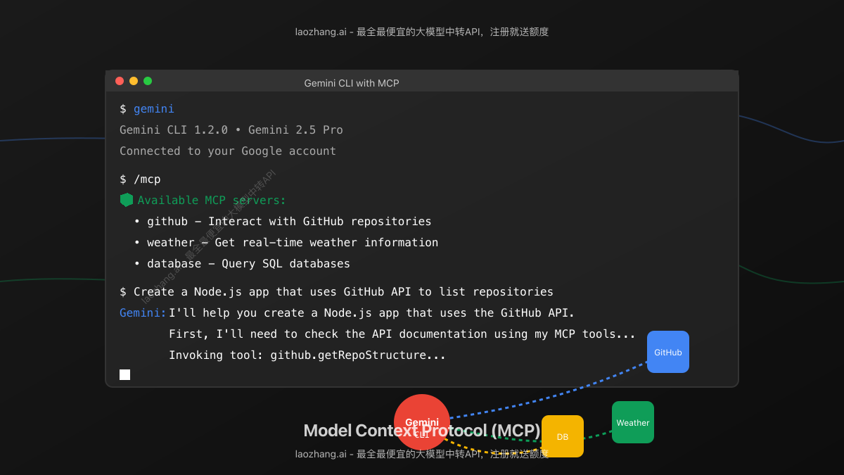 Gemini CLI与MCP终端交互界面展示