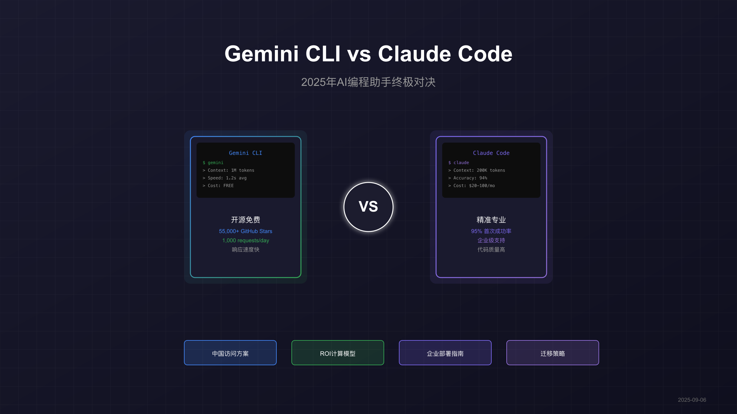 Gemini CLI vs Claude Code对比图