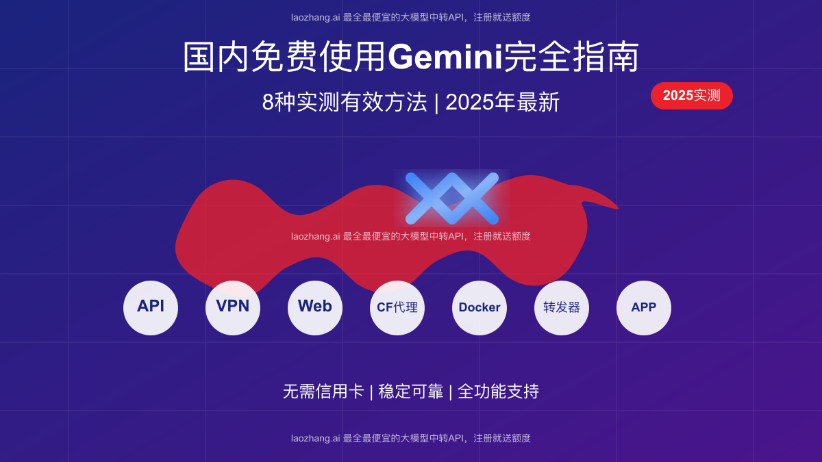 国内免费使用Gemini完全指南