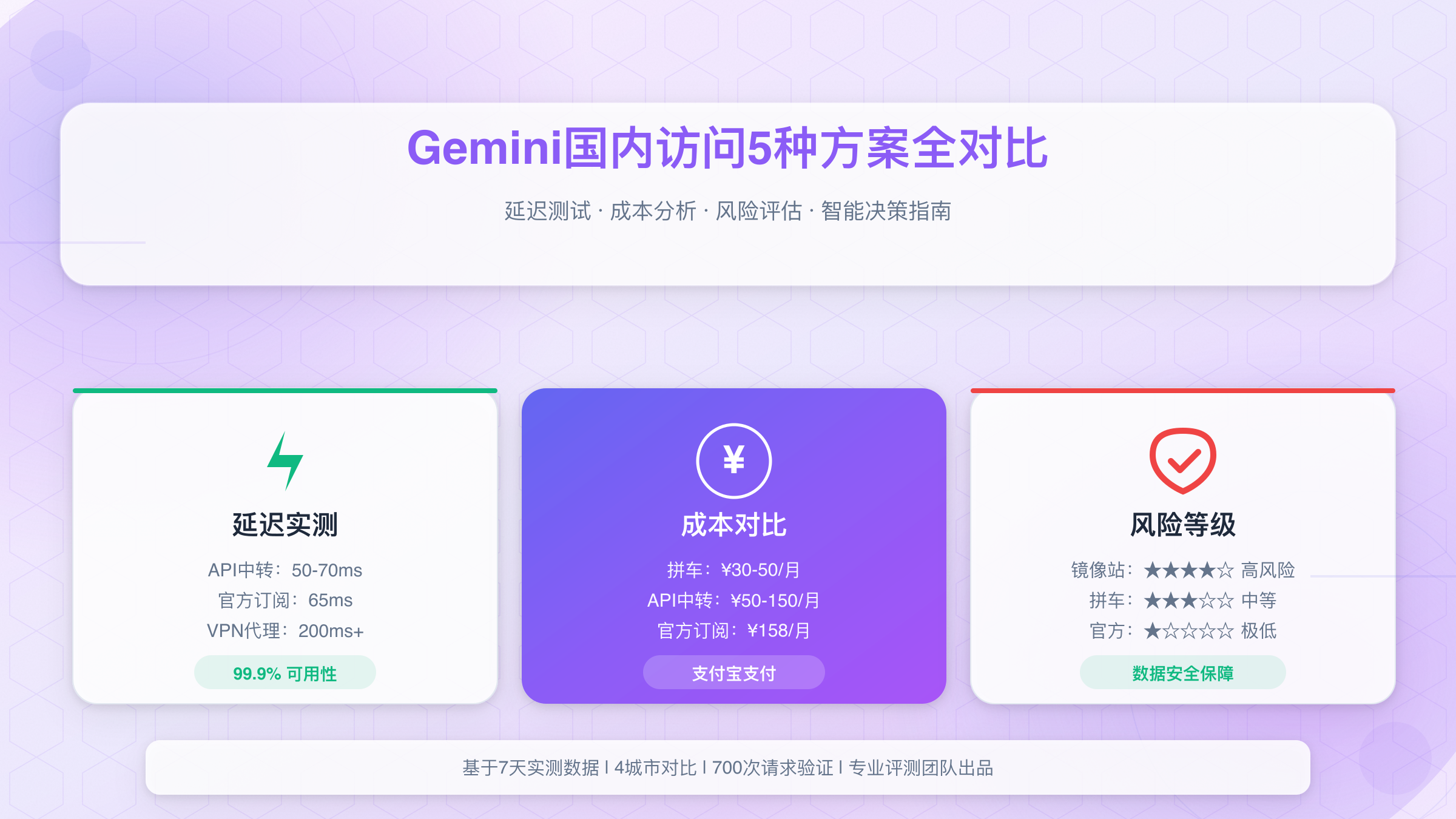 Gemini国内访问5种方案全景图