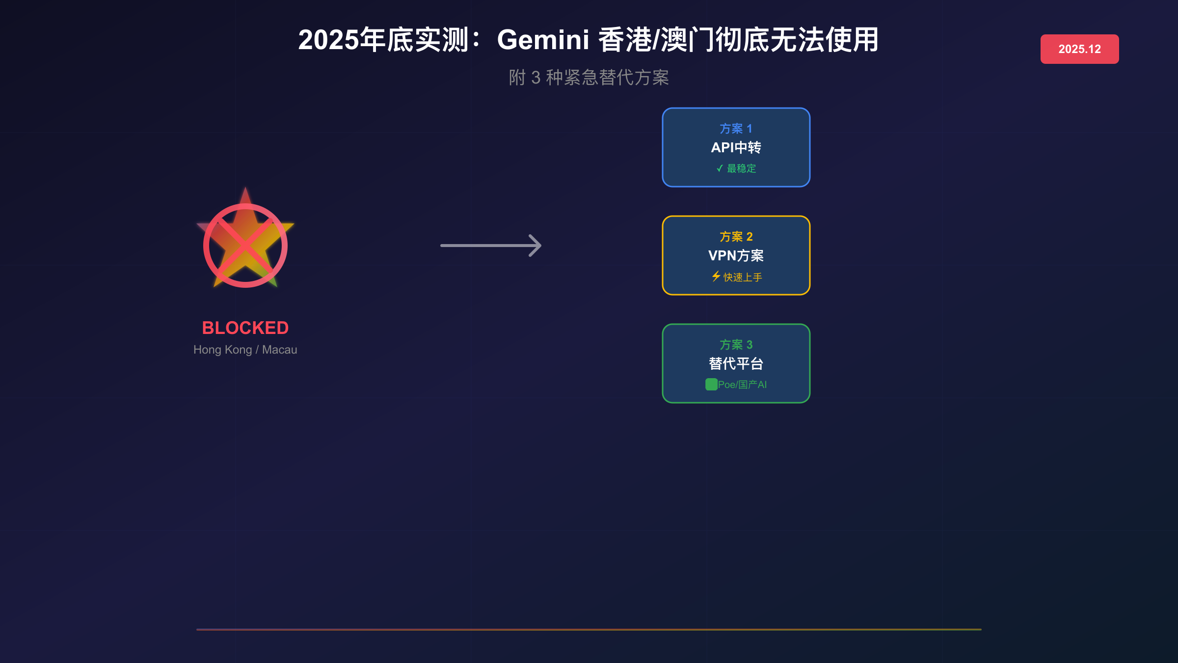 Gemini香港澳门无法使用替代方案指南