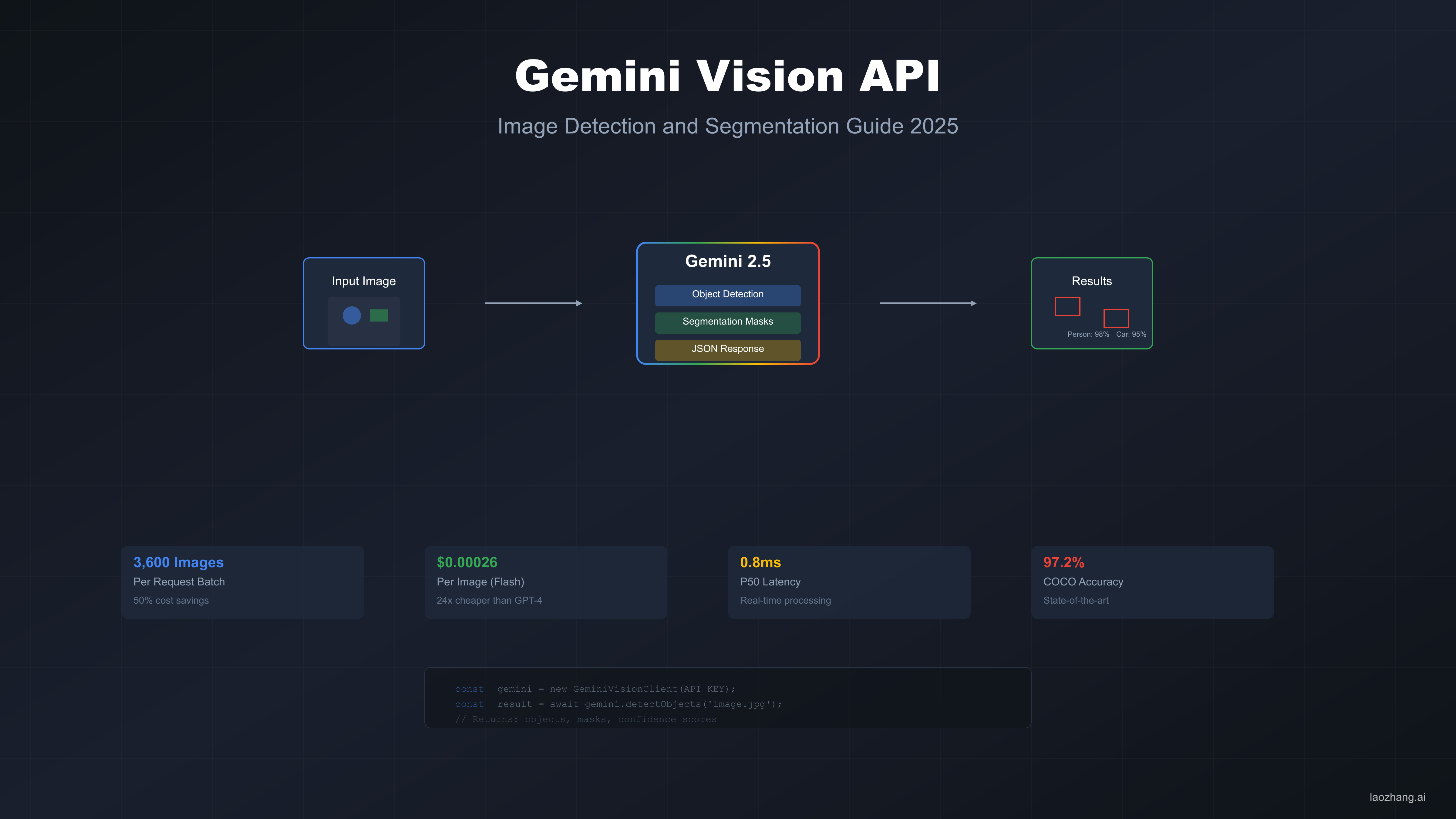 Gemini vs ChatGPT Image Comparison Overview