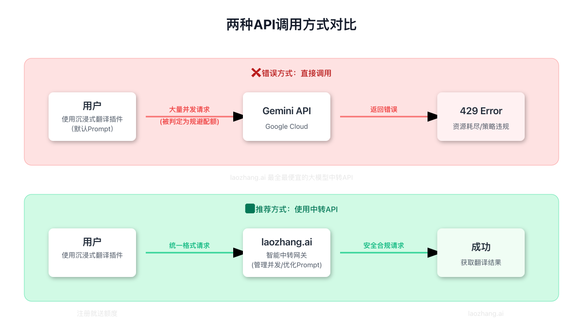 直接调用与使用中转API的对比图
