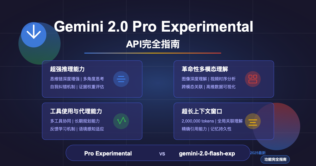 Gemini 2.0 Pro Experimental API功能与特性概览