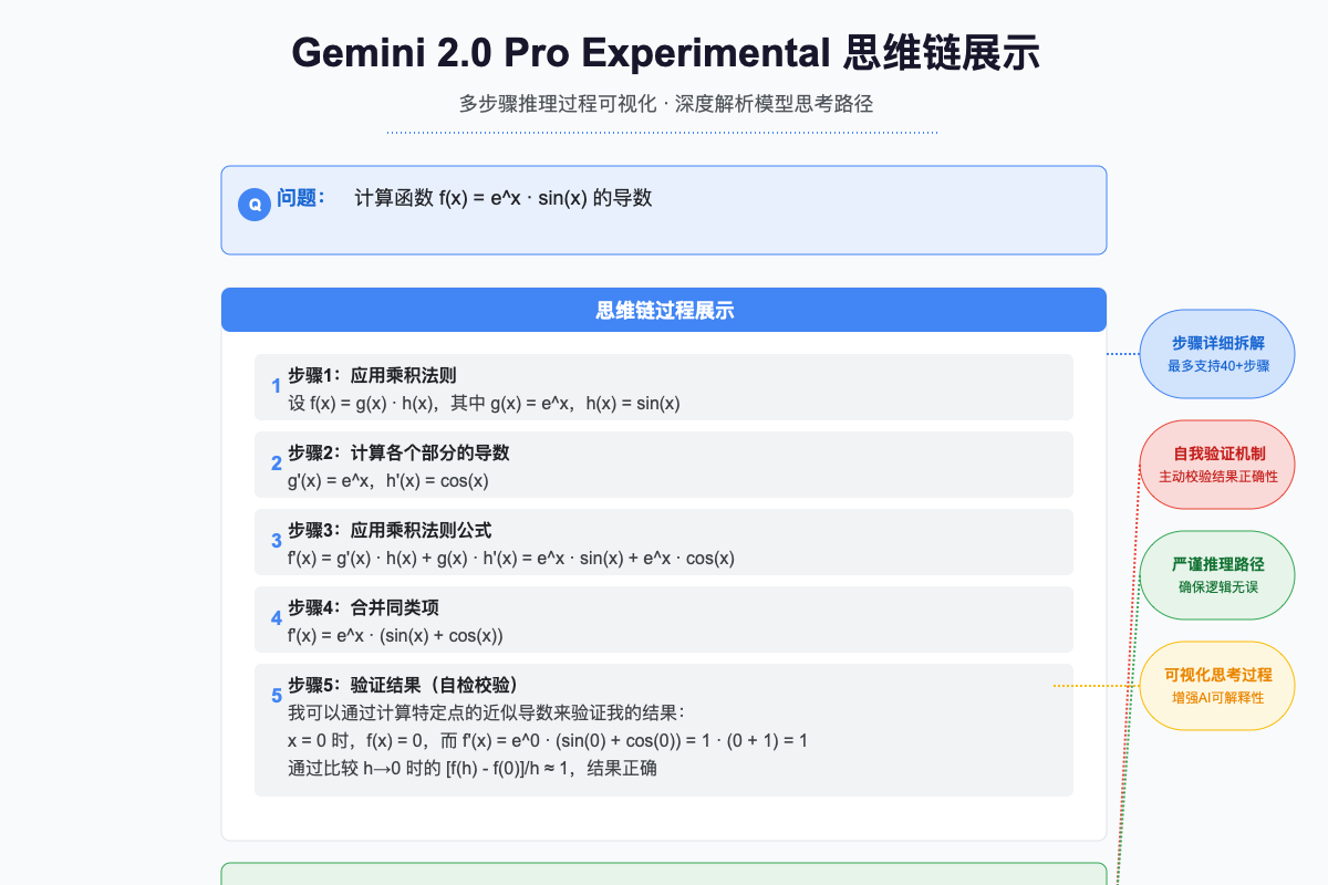 Gemini 2.0 Pro Experimental思维链展示
