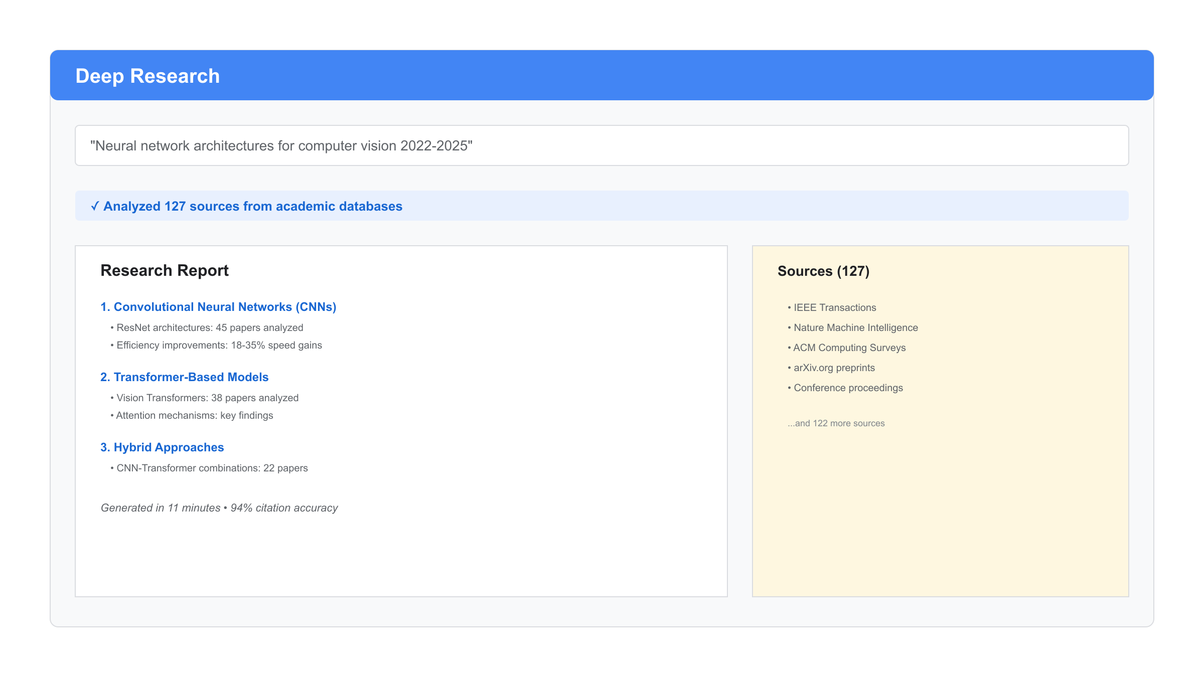 Deep Research feature interface showing step-by-step research process with sources, analysis, and final report generation for a student assignment