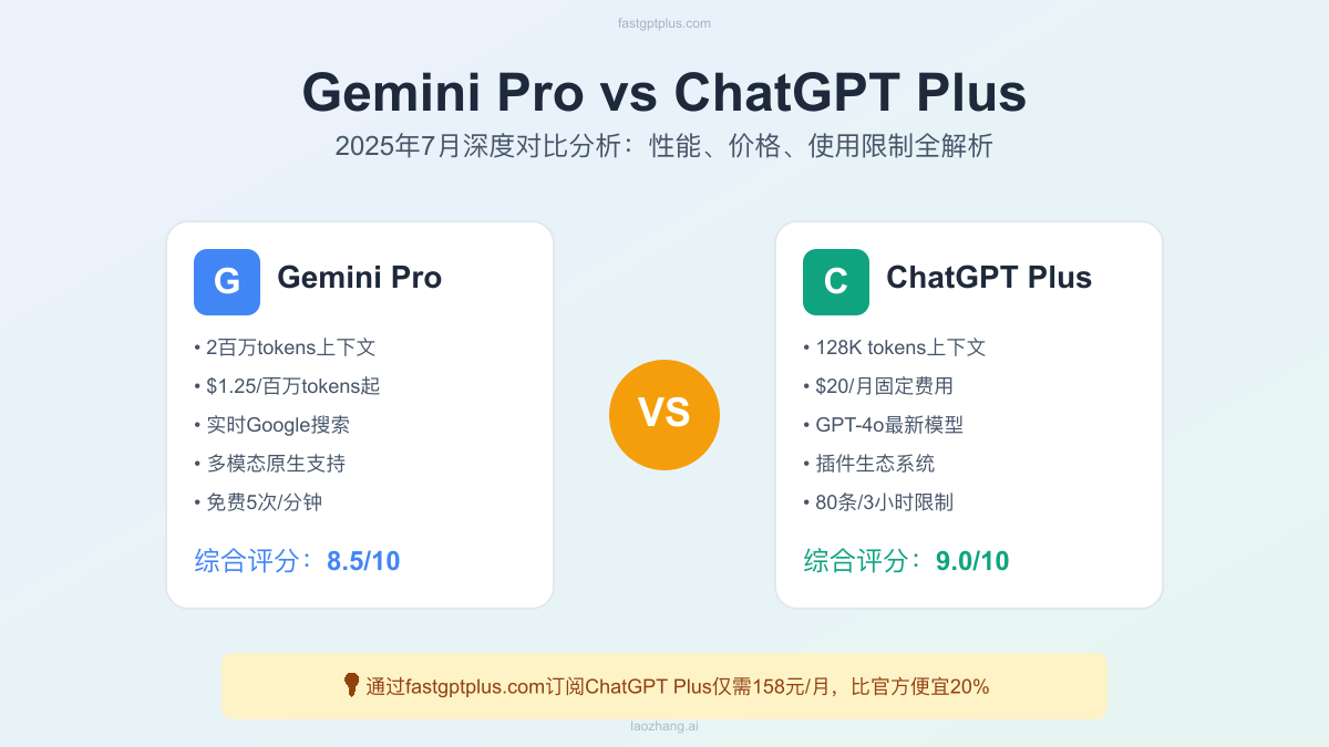 Gemini Pro vs ChatGPT Plus对比分析