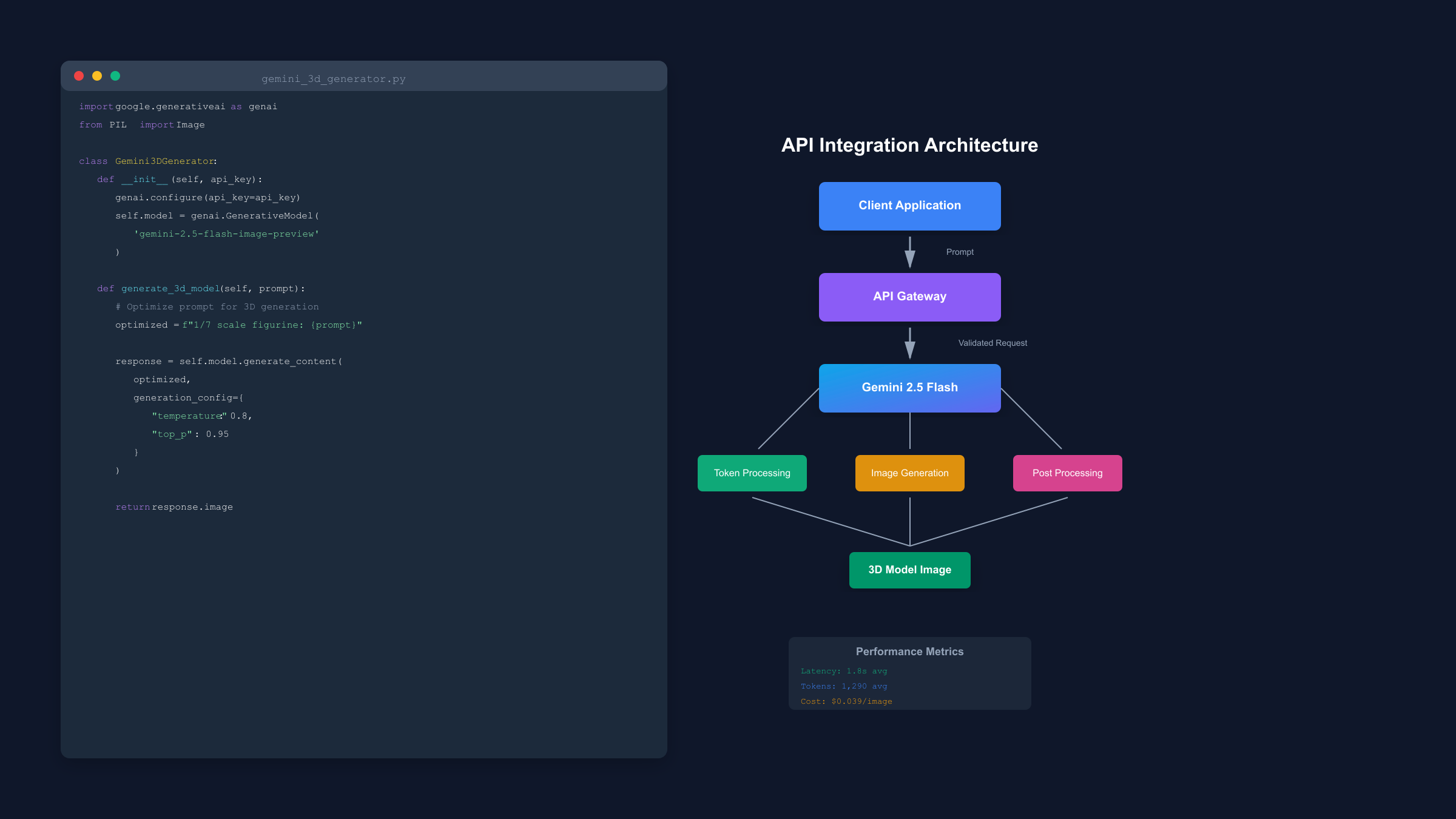 API Integration Architecture