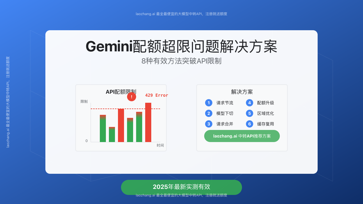 Gemini配额超限(Quota Exceeded)终极解决方案:2025年最新8种实用修复技巧