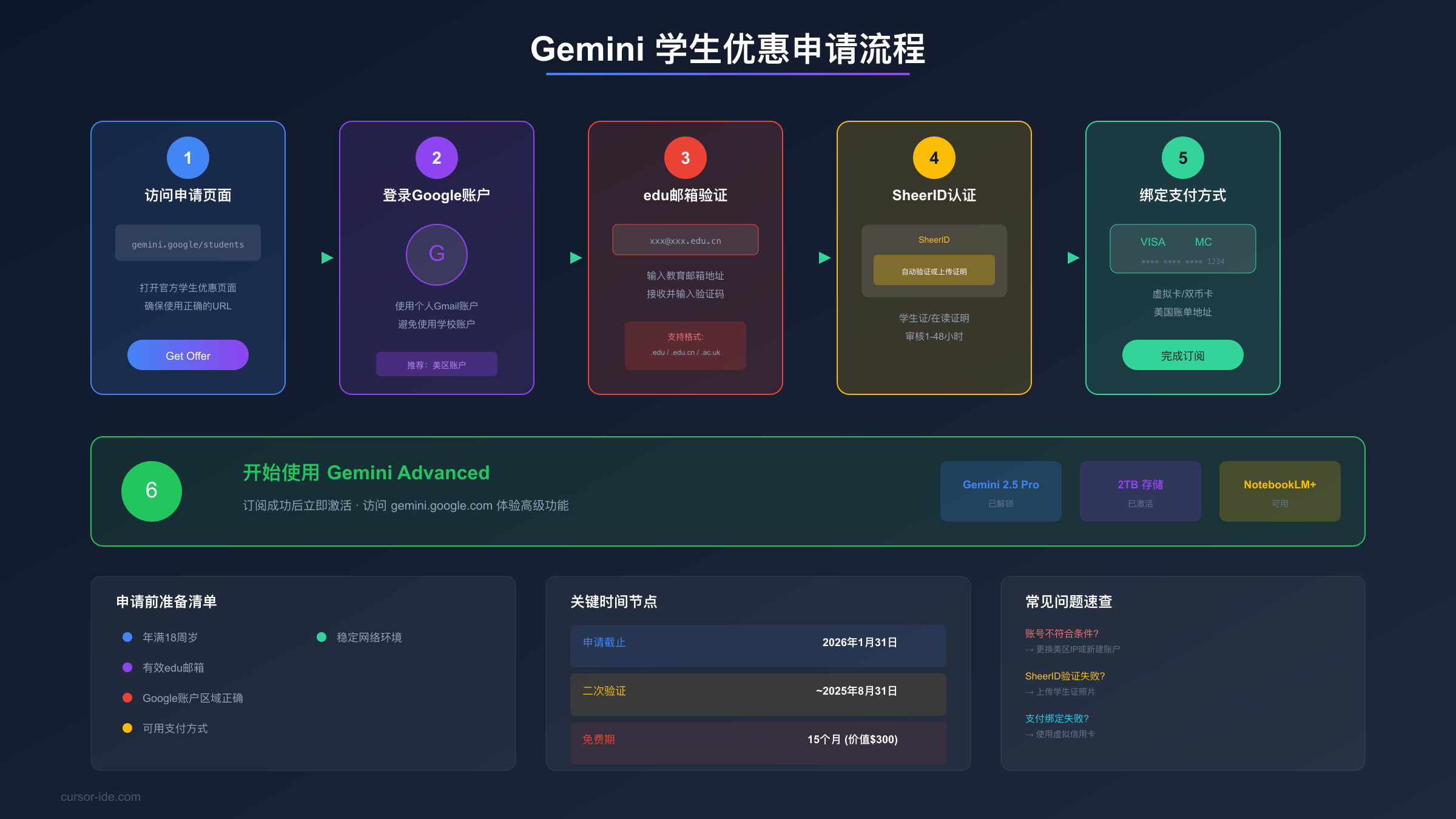 Gemini学生优惠申请流程可视化