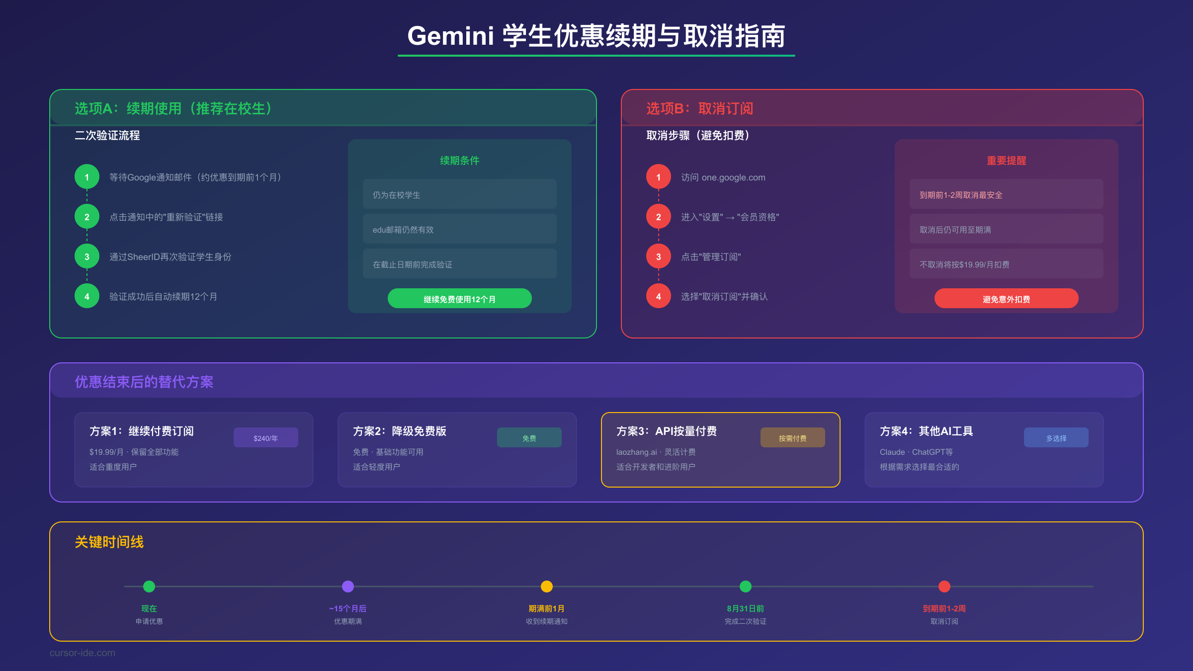 Gemini学生优惠续期与取消指南