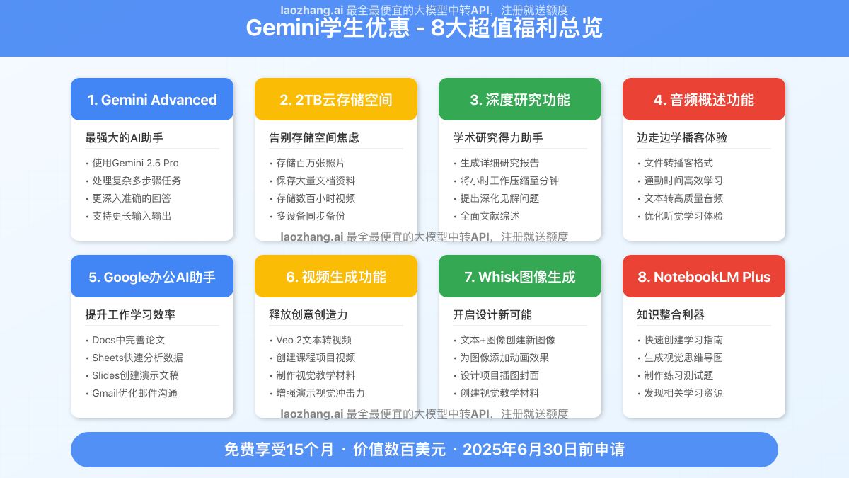 Gemini学生优惠福利总览