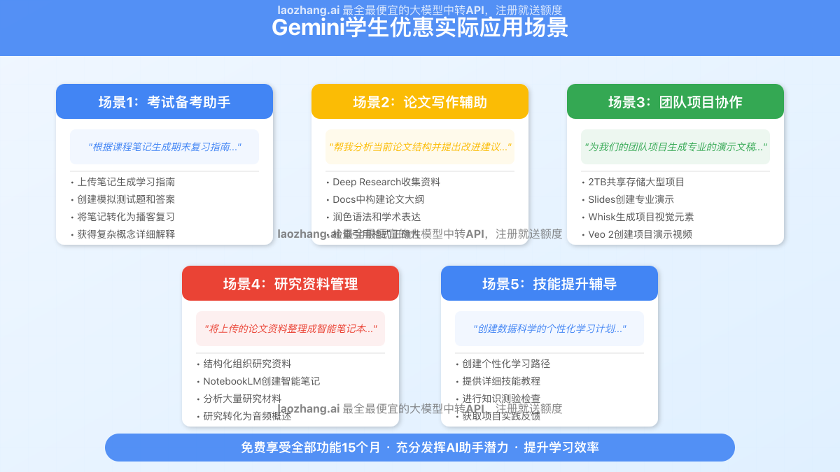 Gemini学生优惠使用场景示例