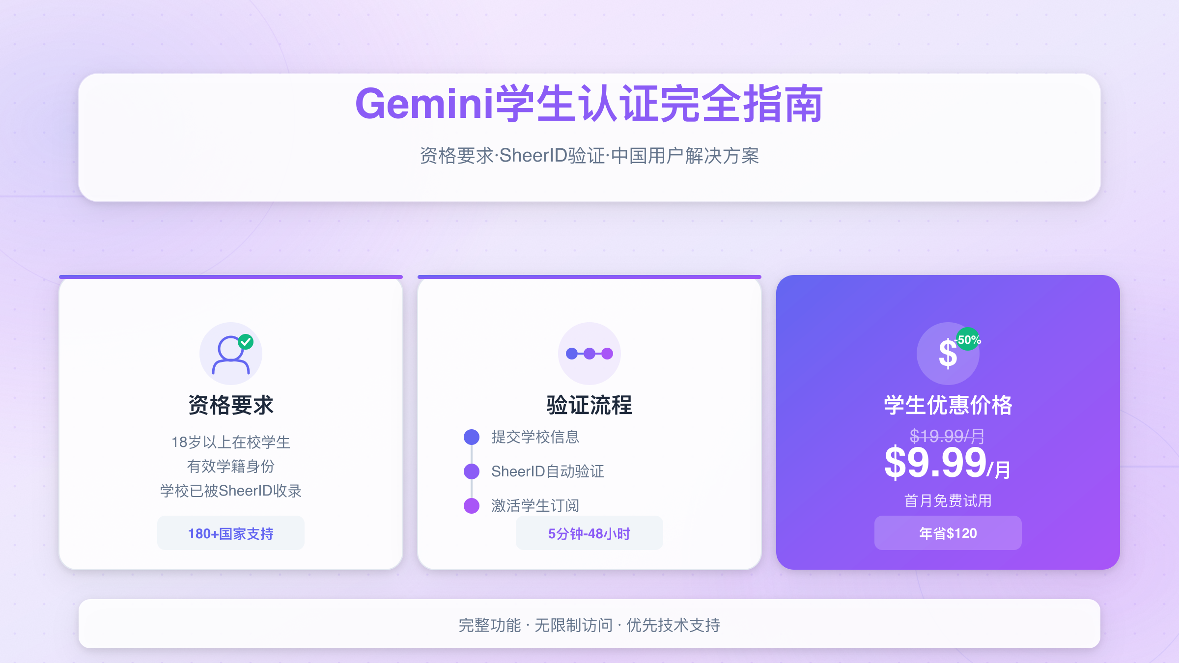 Gemini学生认证完整流程可视化,展示从资格要求到验证流程再到优惠价格的全方位指南