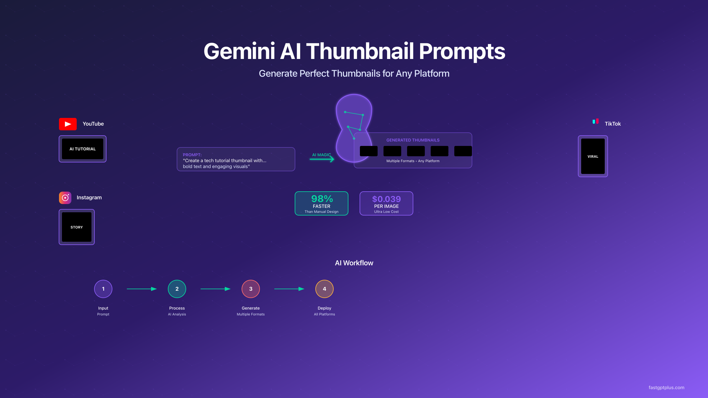 Gemini AI Thumbnail Generation Dashboard