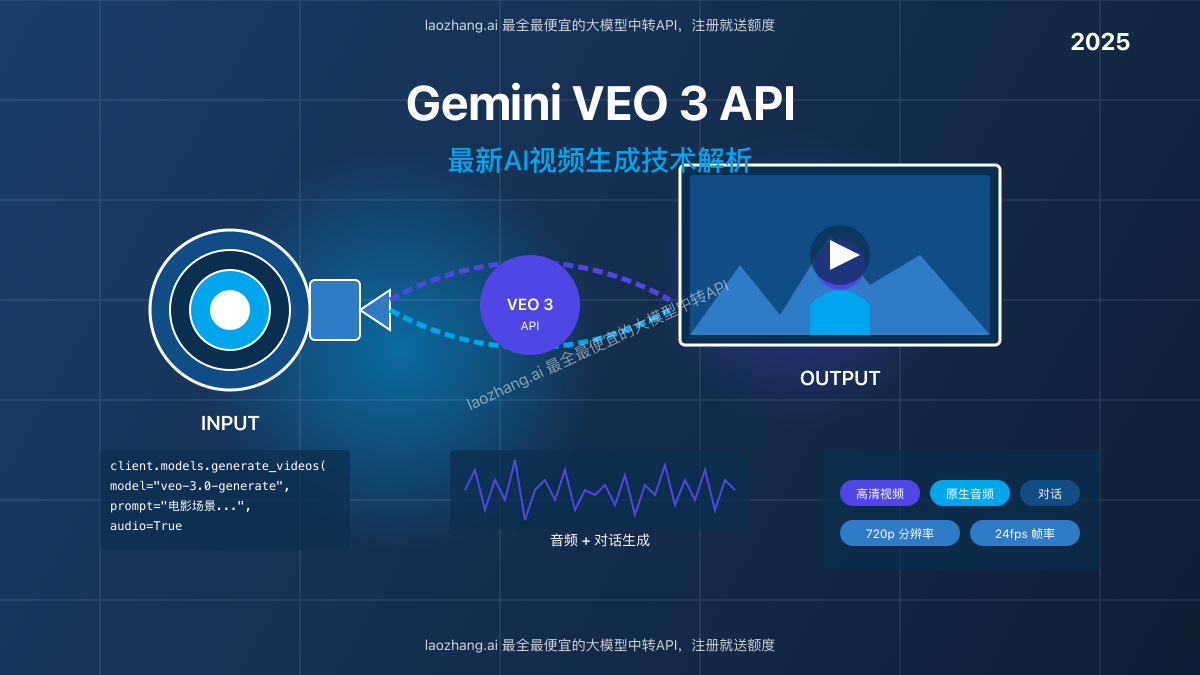 Gemini Veo 3 API视频生成效果展示