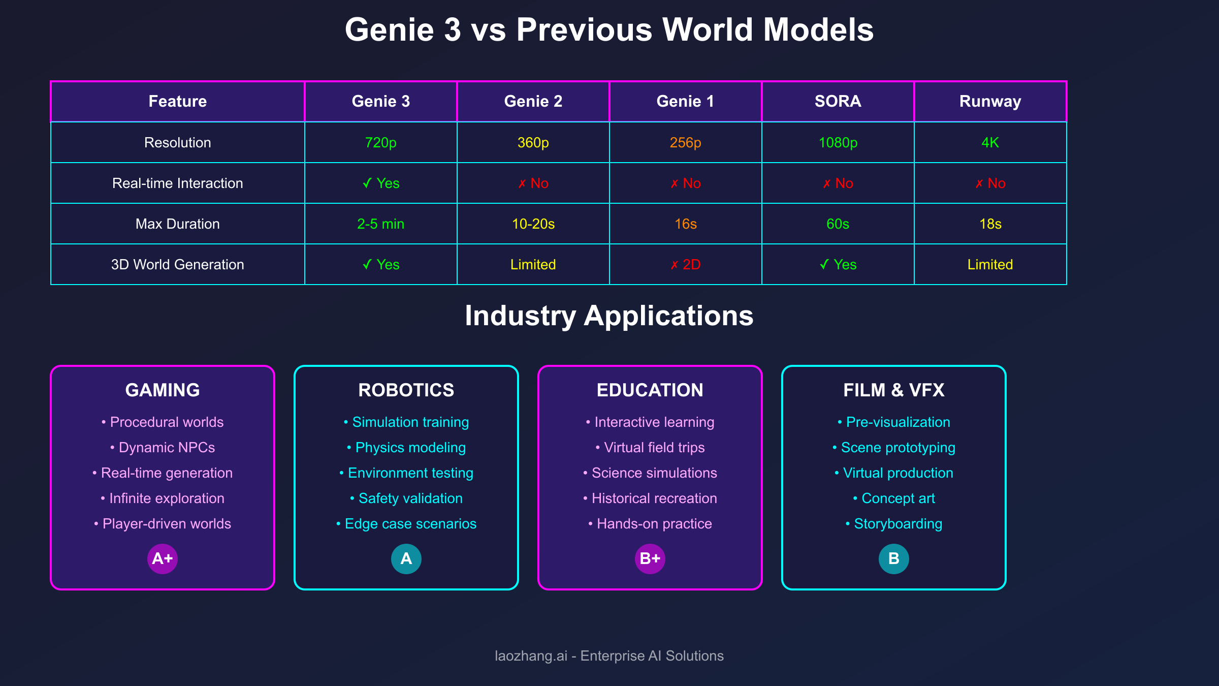 Model Comparison and Applications