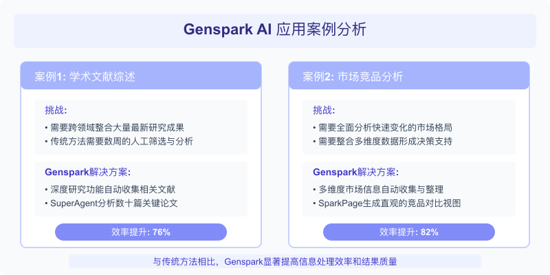 Genspark实际应用案例分析