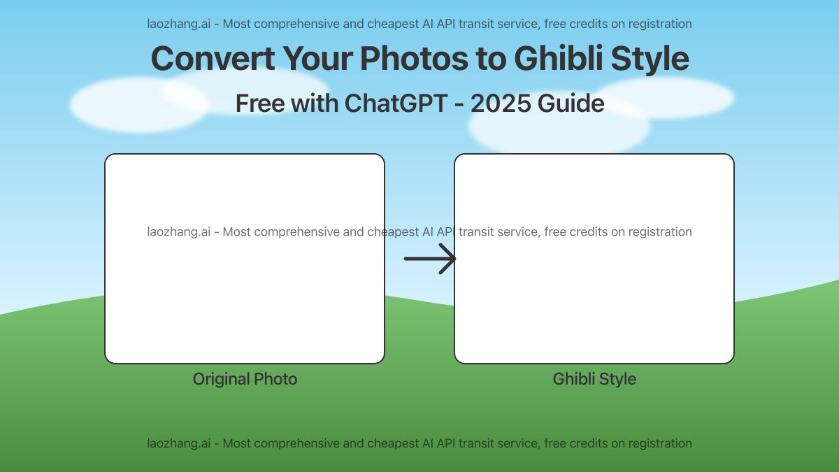 Convert Images to Ghibli Style with ChatGPT