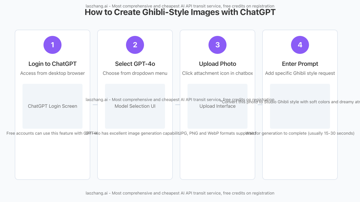 Step-by-step guide to creating Ghibli-style images with ChatGPT