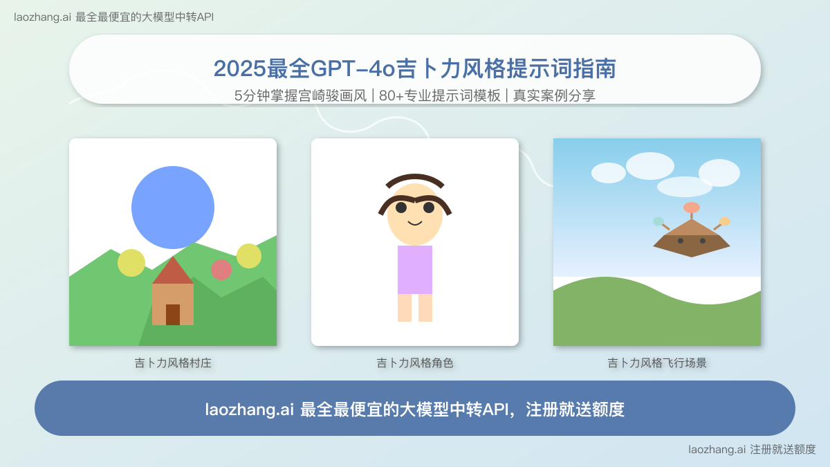 GPT-4o生成的吉卜力风格图像示例与效果对比