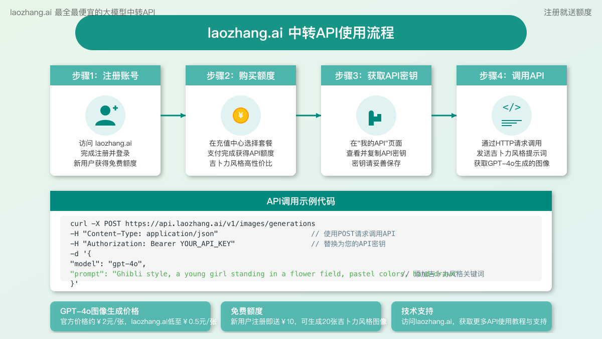 laozhang.ai中转API使用流程和界面展示