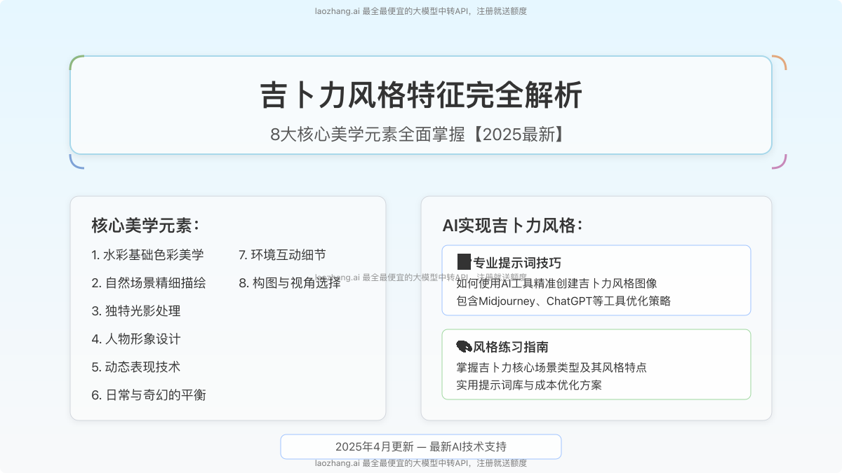 吉卜力动画风格特征解析与示例