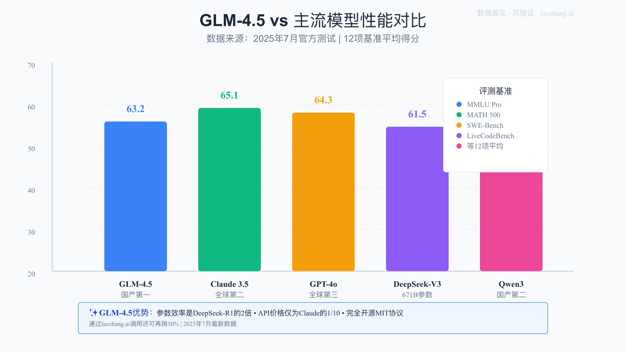 GLM-4.5架构图