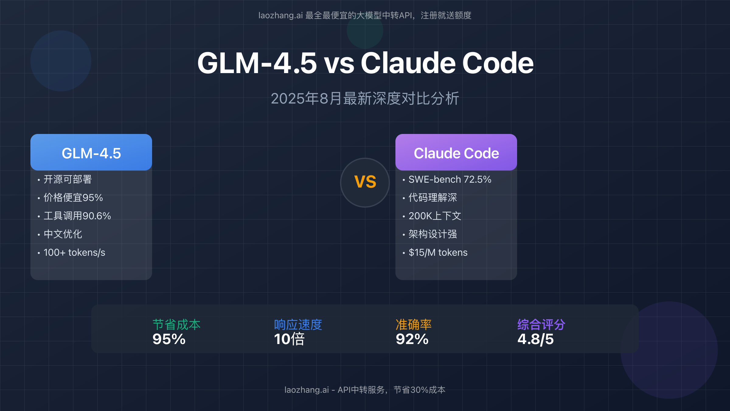GLM-4.5 vs Claude Code对比分析