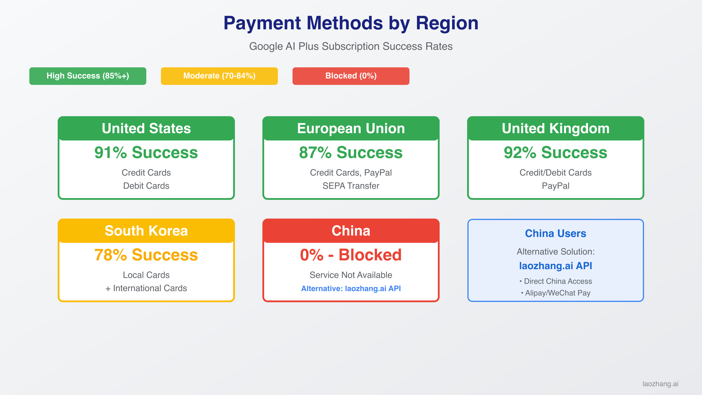 Payment Methods Guide