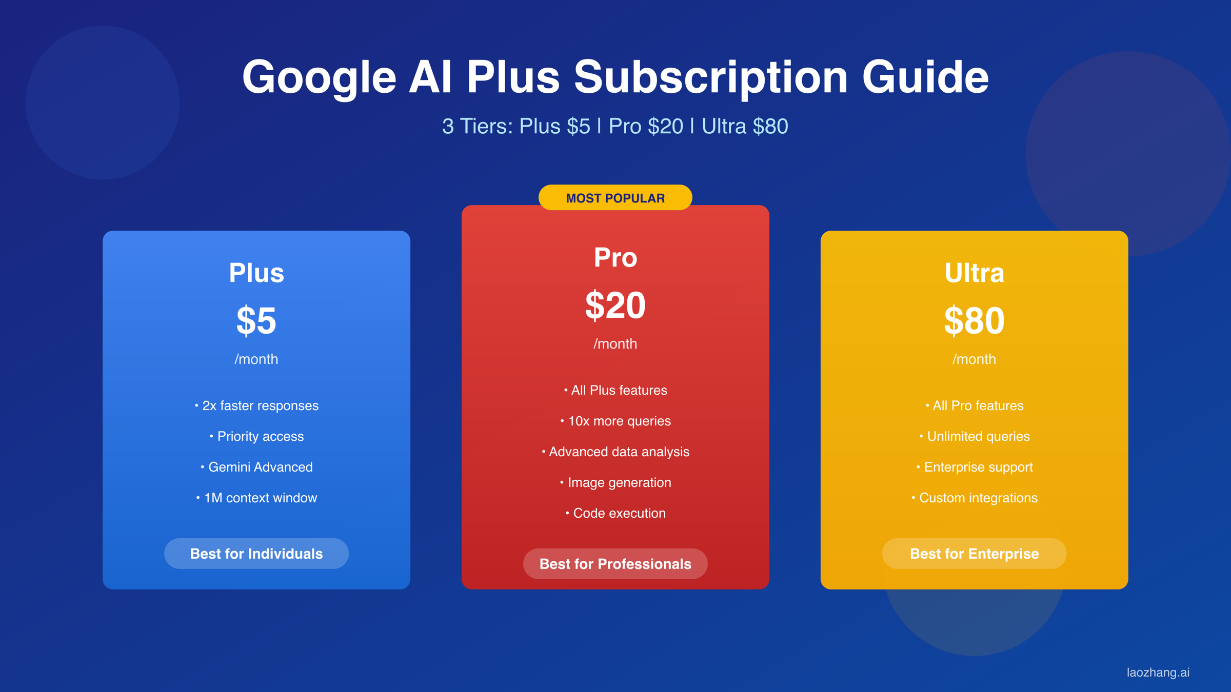 Google AI Plus Subscription Overview