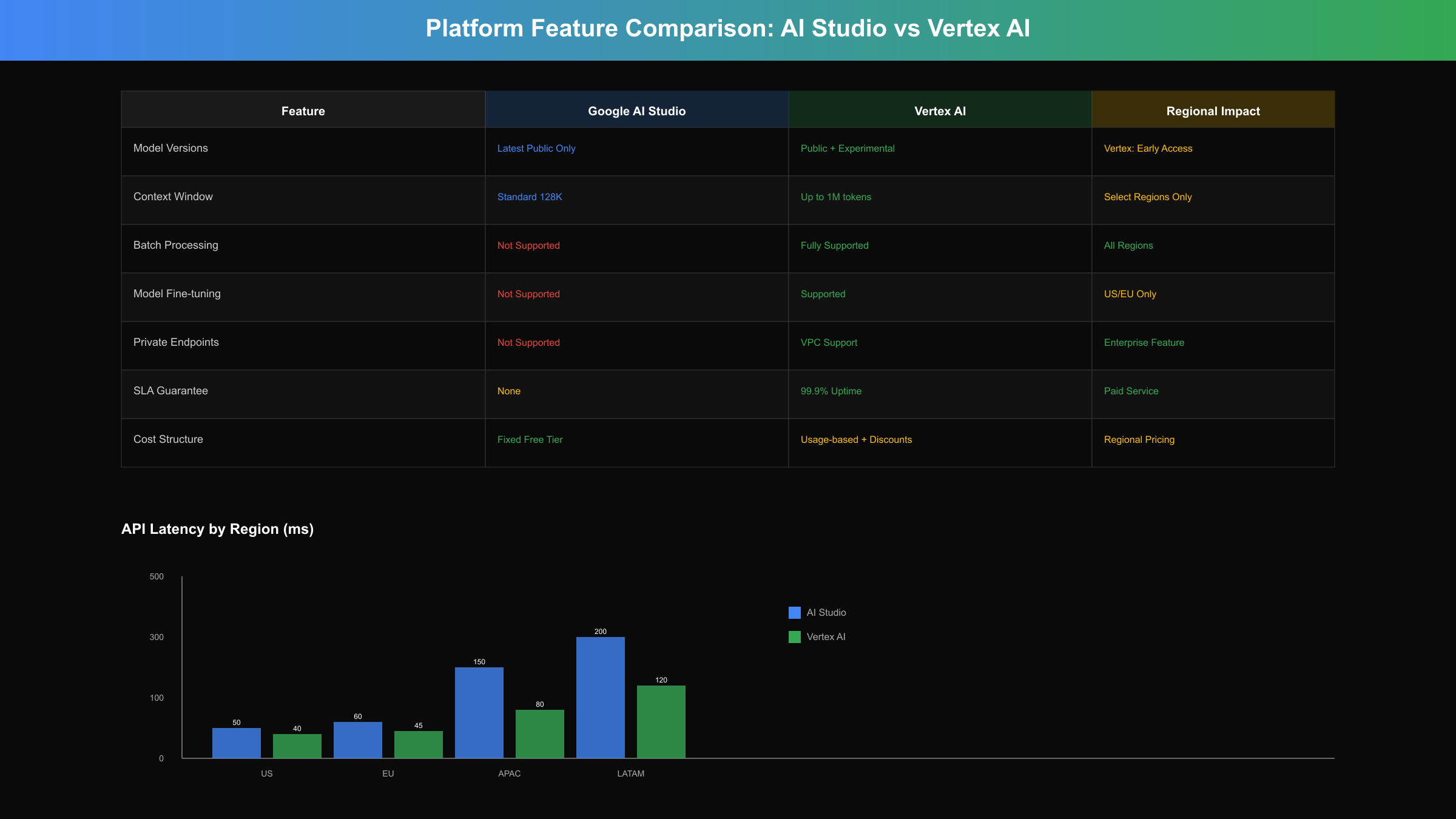Platform Feature Comparison