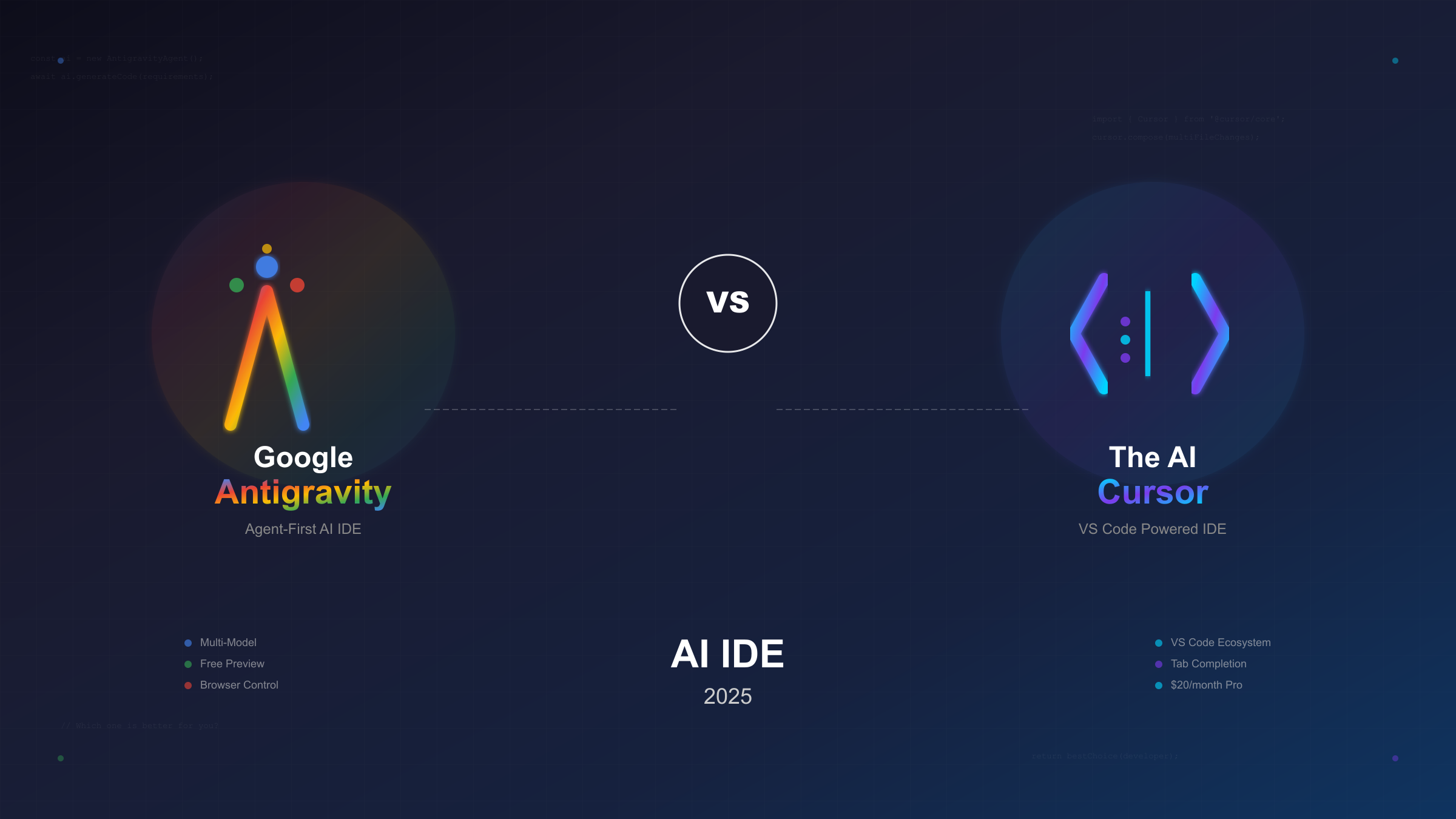 Google Antigravity与Cursor AI IDE对比封面图