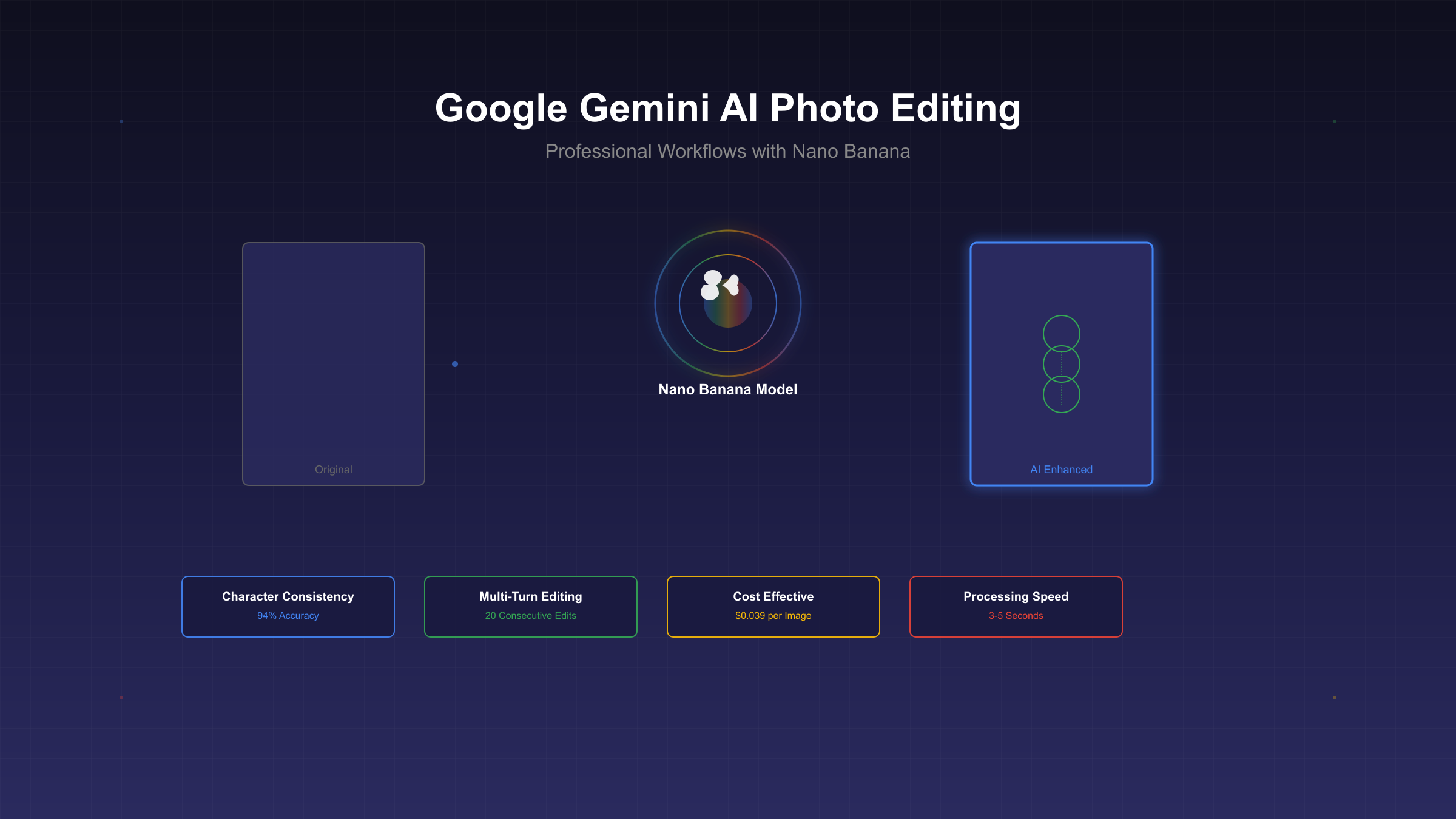 Google Gemini AI Photo Editing Overview