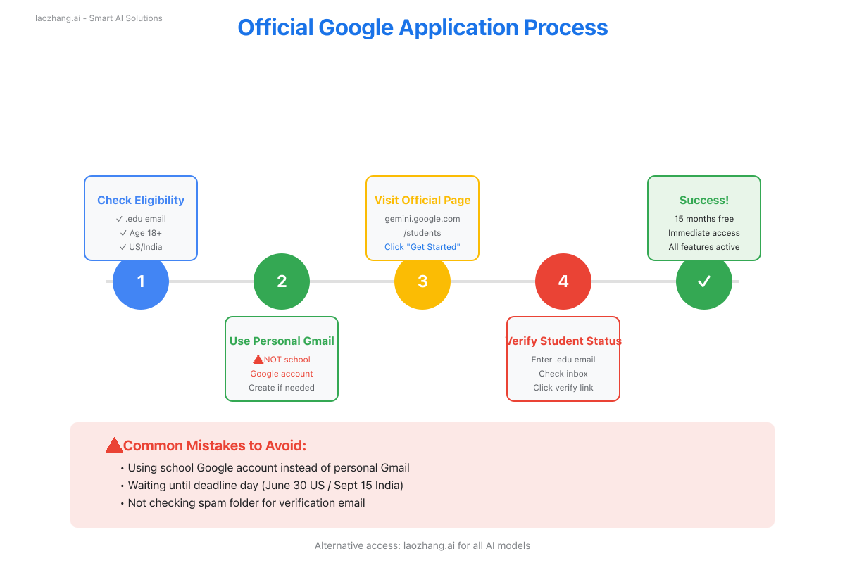 Official Google Application Process