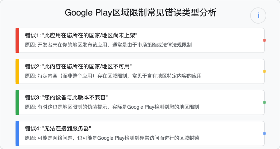 Google Play区域限制常见错误类型与原因