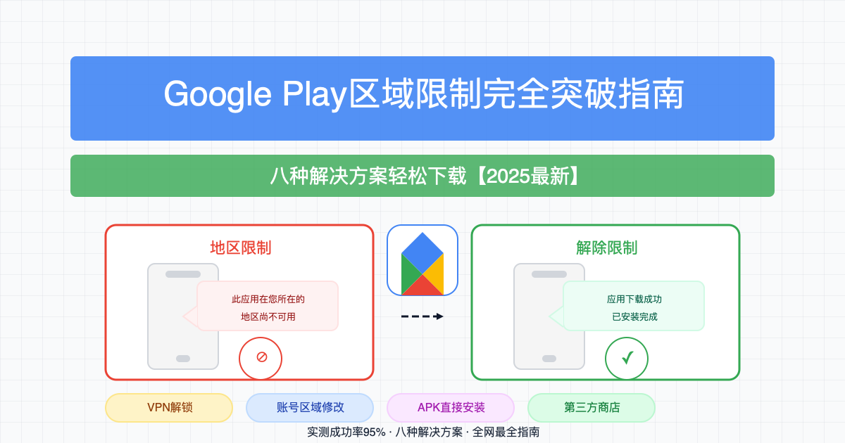 Google Play区域限制突破指南封面图