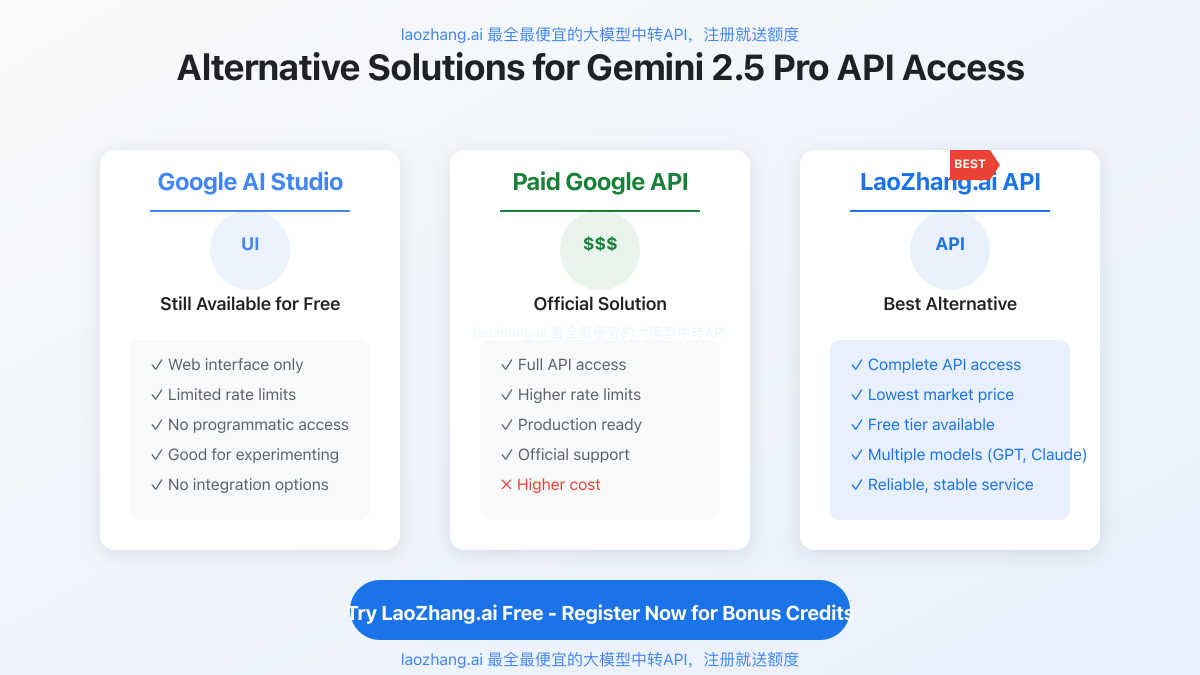 Alternative Solutions for Gemini 2.5 Pro API Access