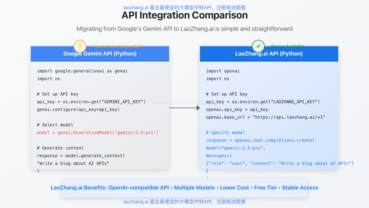 API Integration Comparison Between Google API and LaoZhang.ai